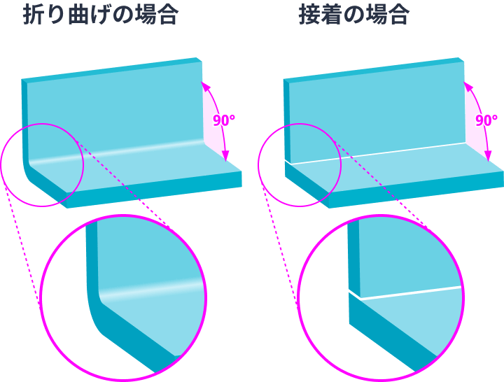 折り曲げの場合 接着の場合のイメージ