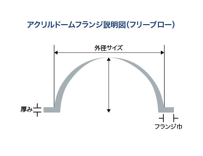 アクリルドームフリーブロー（フランジあり）