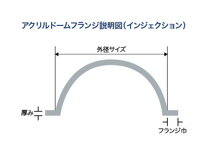 アクリルドームインジェクション（フランジあり）